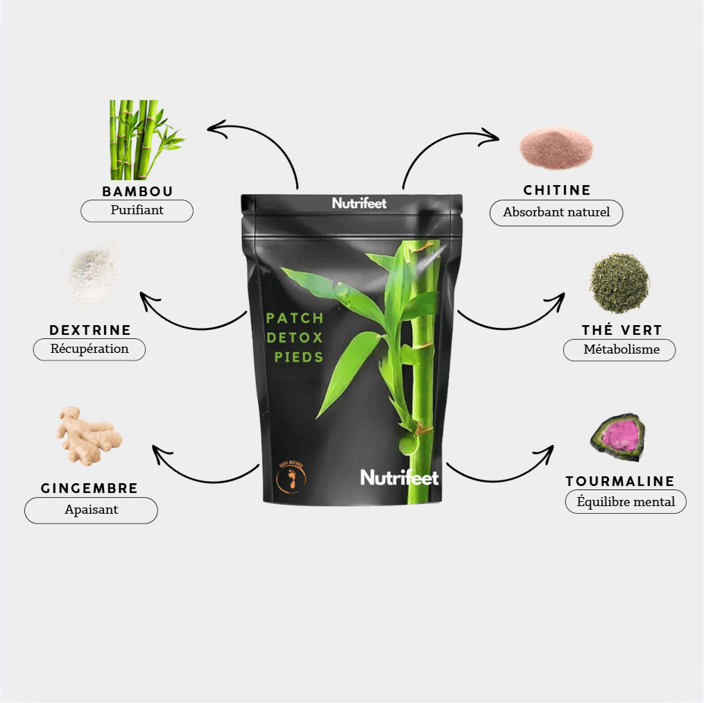 Patch Nutrifeet™ Récup'Run