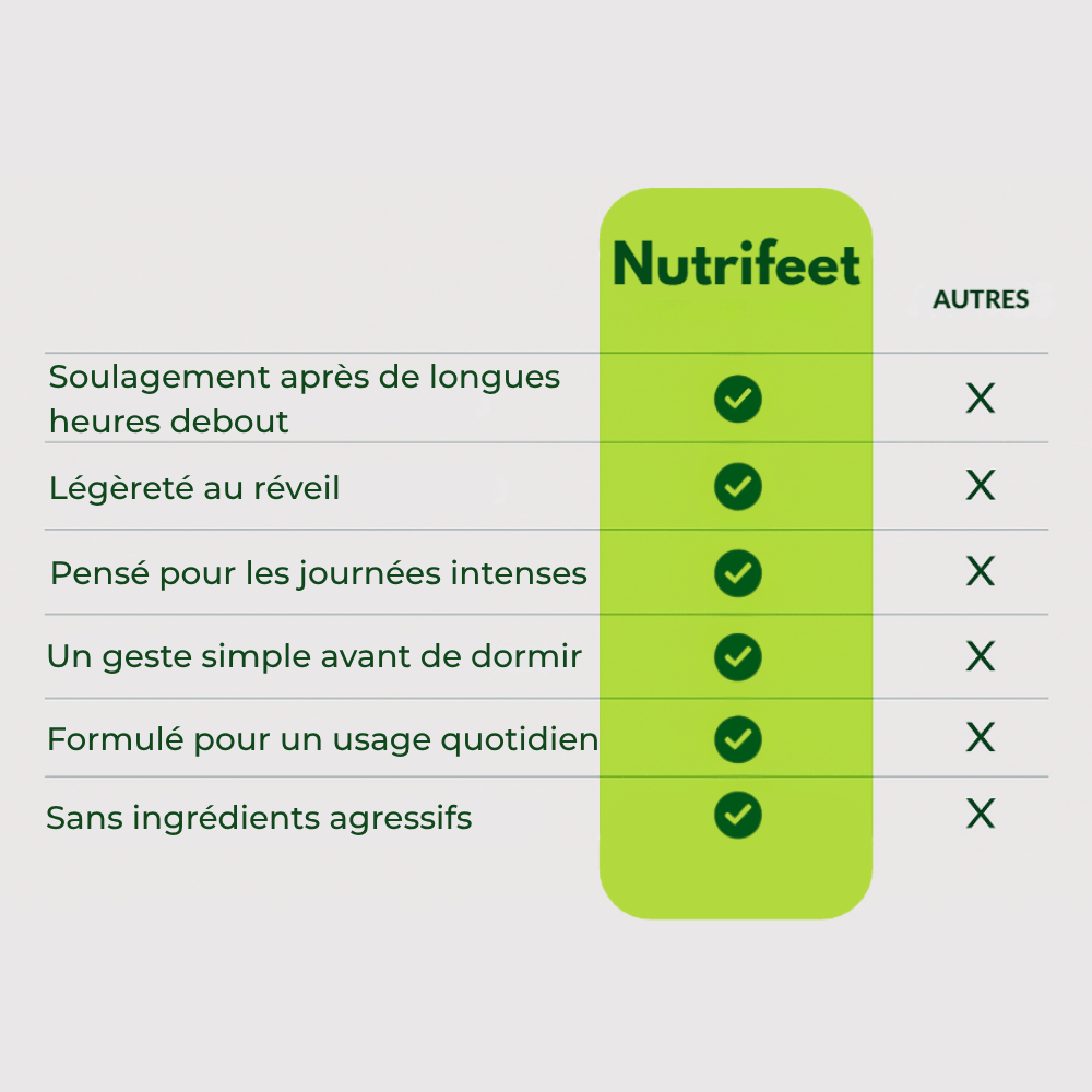 Patch Nutrifeet™ Longue Journée