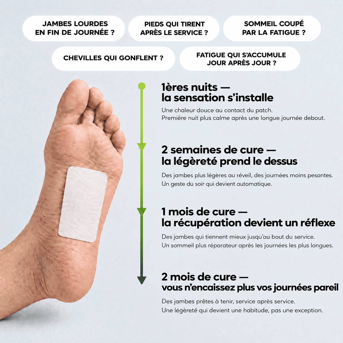 Patch Nutrifeet™ Longue Journée