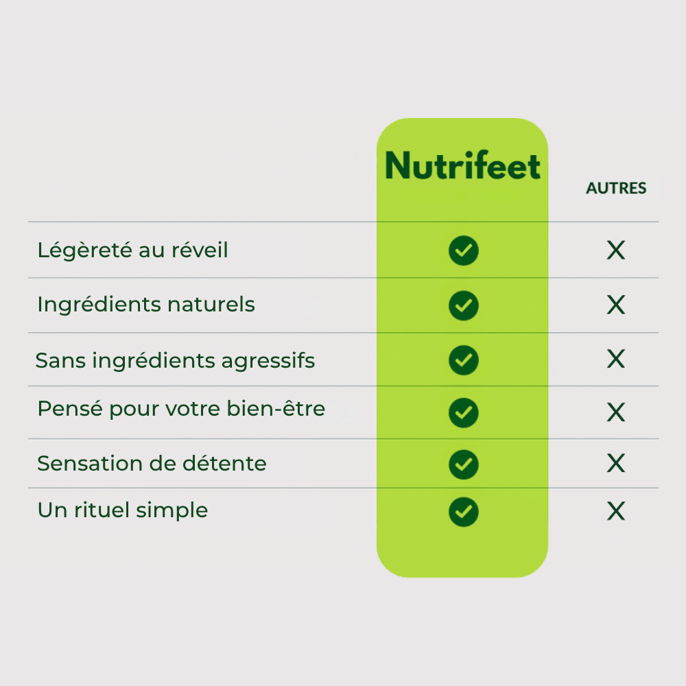 Patch Nutrifeet™ Bien-être