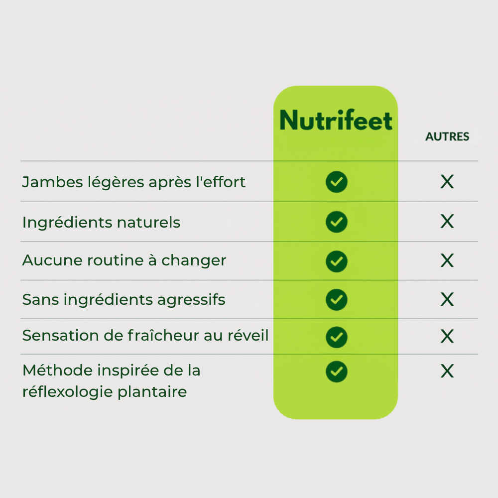 Patch Nutrifeet™ Récup'Run