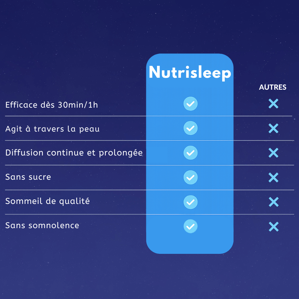 Patch sommeil Nutrisleep™