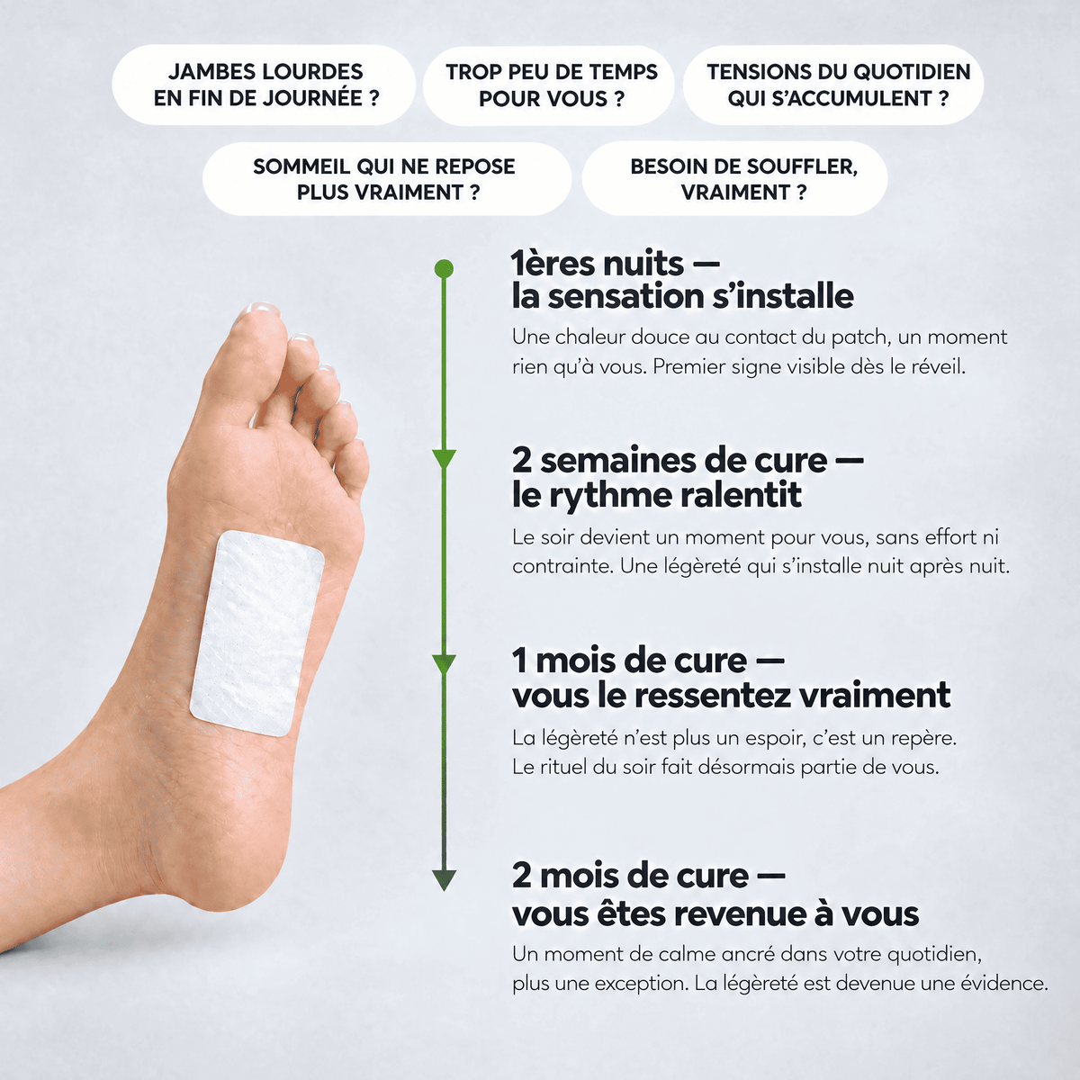 Patch Nutrifeet™ Bien-être