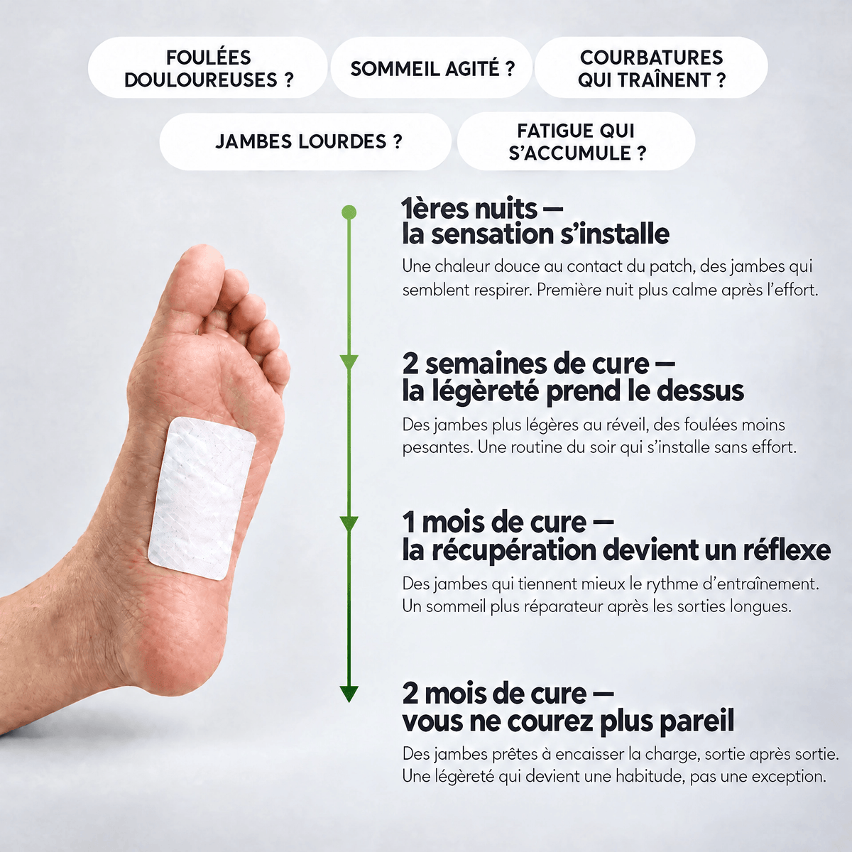 Patch Nutrifeet™ Récup'Run